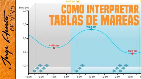 Tabla de Mareas Noja 